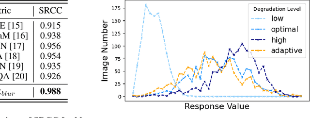 Figure 2 for DDR: Exploiting Deep Degradation Response as Flexible Image Descriptor