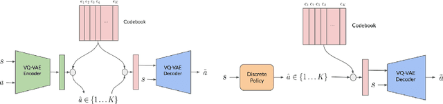 Figure 1 for Action-Quantized Offline Reinforcement Learning for Robotic Skill Learning