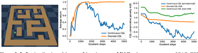 Figure 3 for Action-Quantized Offline Reinforcement Learning for Robotic Skill Learning