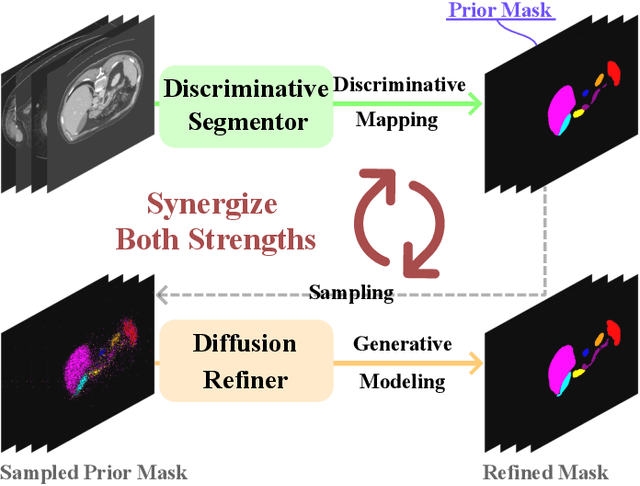 Figure 1 for HiDiff: Hybrid Diffusion Framework for Medical Image Segmentation