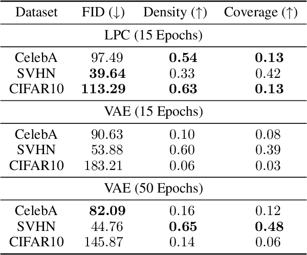 Figure 2 for Sample as You Infer: Predictive Coding With Langevin Dynamics