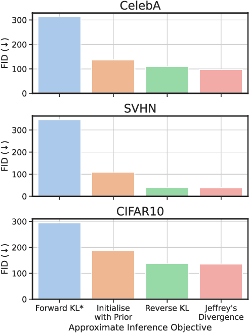 Figure 3 for Sample as You Infer: Predictive Coding With Langevin Dynamics