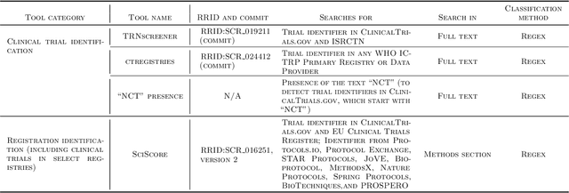 Figure 4 for Use as Directed? A Comparison of Software Tools Intended to Check Rigor and Transparency of Published Work