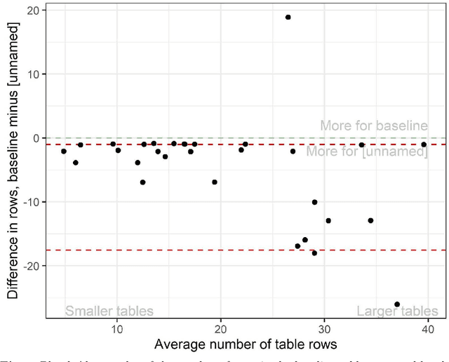 Figure 3 for Use as Directed? A Comparison of Software Tools Intended to Check Rigor and Transparency of Published Work