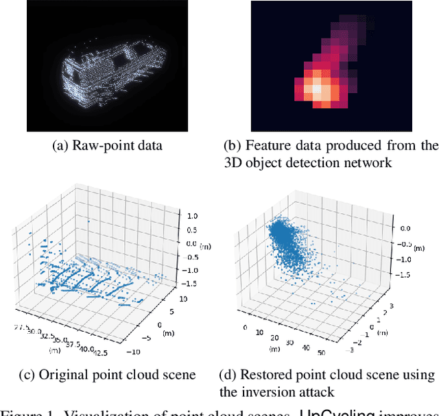 Figure 1 for UpCycling: Semi-supervised 3D Object Detection without Sharing Raw-level Unlabeled Scenes