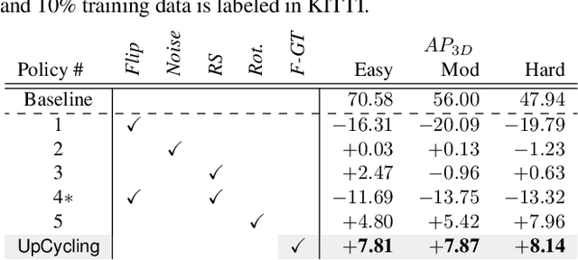 Figure 2 for UpCycling: Semi-supervised 3D Object Detection without Sharing Raw-level Unlabeled Scenes