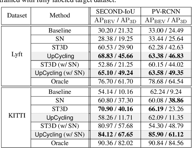 Figure 4 for UpCycling: Semi-supervised 3D Object Detection without Sharing Raw-level Unlabeled Scenes