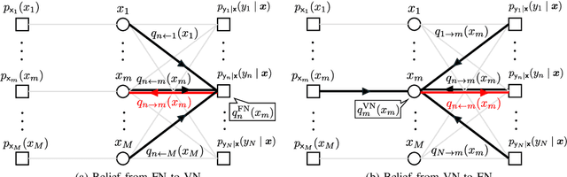 Figure 2 for Discrete-Valued Signal Estimation via Low-Complexity Message Passing Algorithm for Highly Correlated Measurements