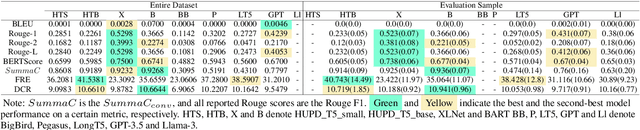 Figure 1 for A Comparative Study of Quality Evaluation Methods for Text Summarization