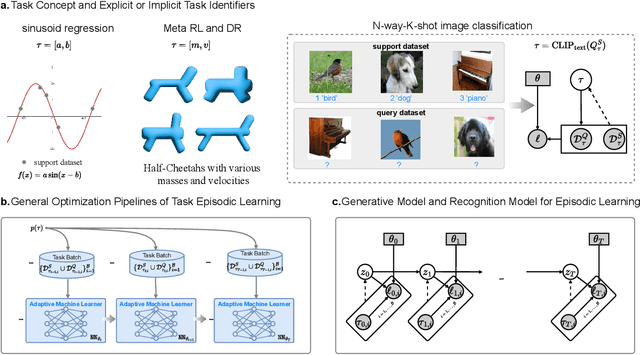 Figure 3 for Beyond Any-Shot Adaptation: Predicting Optimization Outcome for Robustness Gains without Extra Pay