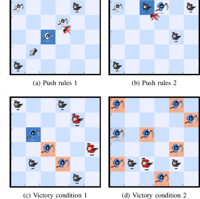 Figure 2 for Injecting Combinatorial Optimization into MCTS: Application to the Board Game boop
