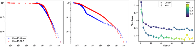 Figure 4 for Using Pre-trained LLMs for Multivariate Time Series Forecasting