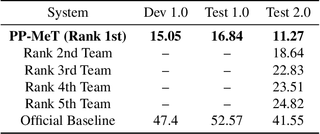 Figure 2 for PP-MeT: a Real-world Personalized Prompt based Meeting Transcription System