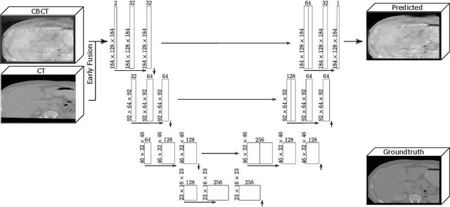 Figure 1 for Enhancing Synthetic CT from CBCT via Multimodal Fusion: A Study on the Impact of CBCT Quality and Alignment