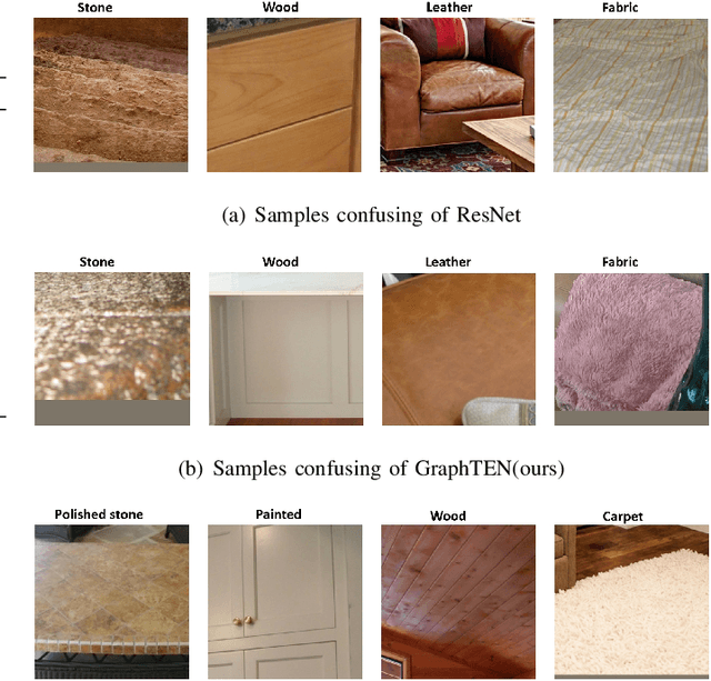 Figure 4 for GraphTEN: Graph Enhanced Texture Encoding Network