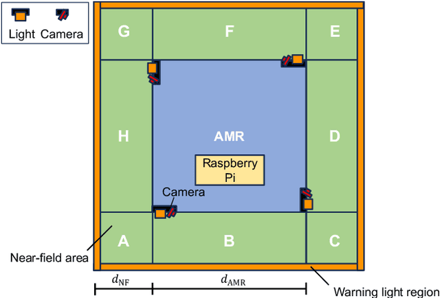 Figure 2 for Near-Field Perception for Safety Enhancement of Autonomous Mobile Robots in Manufacturing Environments