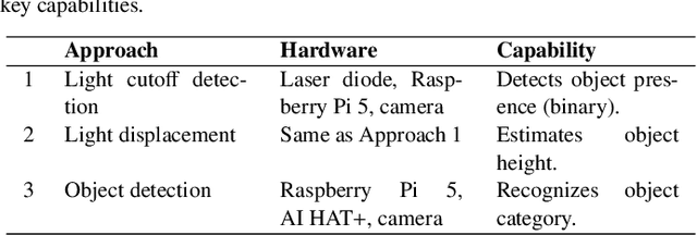 Figure 3 for Near-Field Perception for Safety Enhancement of Autonomous Mobile Robots in Manufacturing Environments