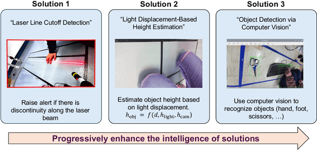 Figure 4 for Near-Field Perception for Safety Enhancement of Autonomous Mobile Robots in Manufacturing Environments