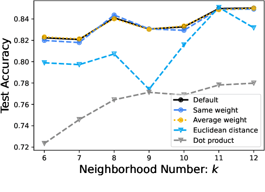 Figure 4 for Pre-trained Language Models can be Fully Zero-Shot Learners