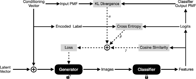 Figure 1 for Network Inversion of Convolutional Neural Nets