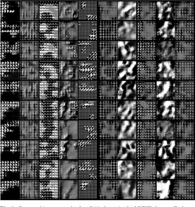 Figure 2 for Network Inversion of Convolutional Neural Nets