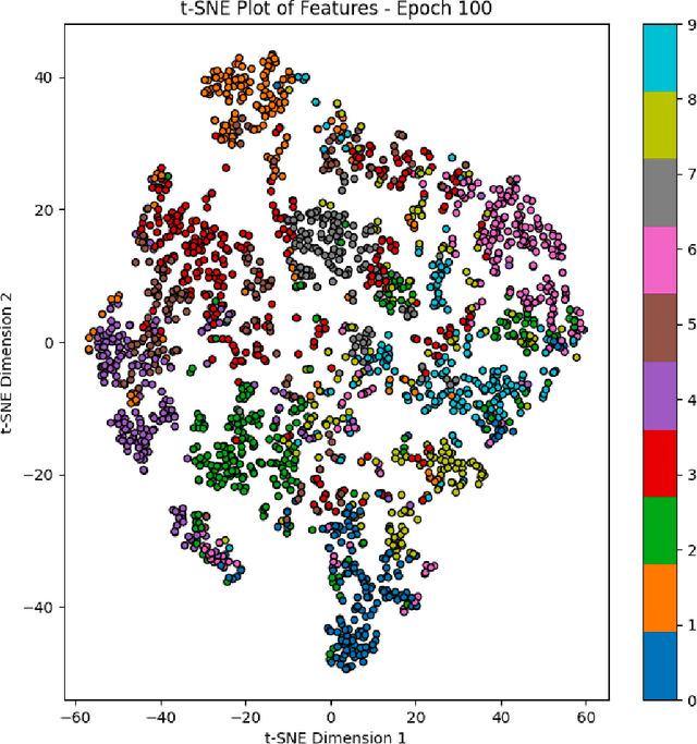 Figure 3 for Network Inversion of Convolutional Neural Nets