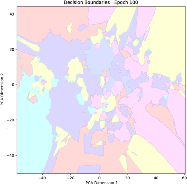 Figure 4 for Network Inversion of Convolutional Neural Nets