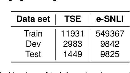 Figure 2 for Explaining Pre-Trained Language Models with Attribution Scores: An Analysis in Low-Resource Settings