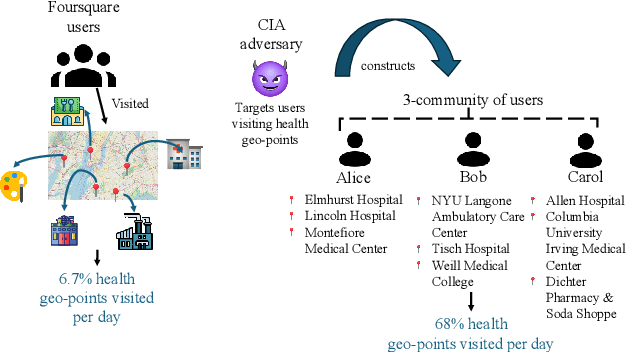 Figure 1 for Community Detection Attack against Collaborative Learning-based Recommender Systems
