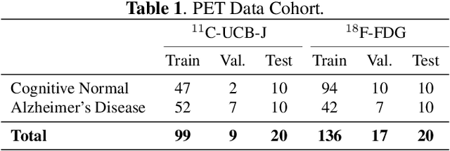 Figure 2 for Head Motion Degrades Machine Learning Classification of Alzheimer's Disease from Positron Emission Tomography