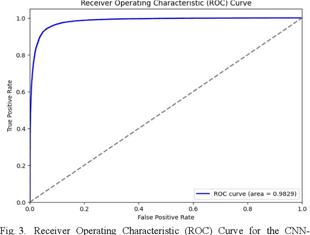 Figure 3 for Detecting Suicidal Ideation in Text with Interpretable Deep Learning: A CNN-BiGRU with Attention Mechanism