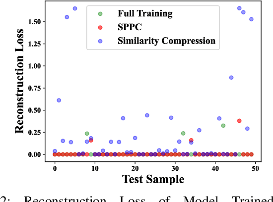 Figure 2 for Synthetic User Behavior Sequence Generation with Large Language Models for Smart Homes