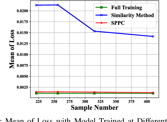 Figure 3 for Synthetic User Behavior Sequence Generation with Large Language Models for Smart Homes