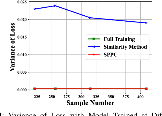 Figure 4 for Synthetic User Behavior Sequence Generation with Large Language Models for Smart Homes