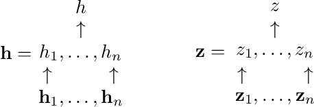 Figure 1 for A Theoretical Analysis of Compositional Generalization in Neural Networks: A Necessary and Sufficient Condition