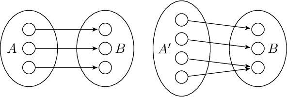 Figure 3 for A Theoretical Analysis of Compositional Generalization in Neural Networks: A Necessary and Sufficient Condition