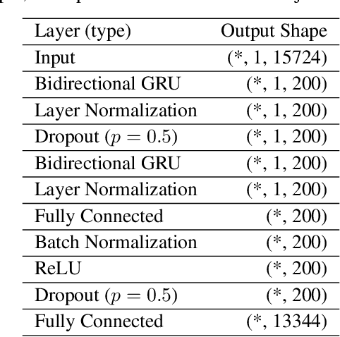 Figure 2 for Optimized two-stage AI-based Neural Decoding for Enhanced Visual Stimulus Reconstruction from fMRI Data