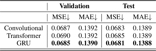 Figure 4 for Optimized two-stage AI-based Neural Decoding for Enhanced Visual Stimulus Reconstruction from fMRI Data