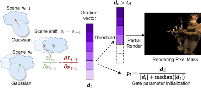 Figure 2 for QUEEN: QUantized Efficient ENcoding of Dynamic Gaussians for Streaming Free-viewpoint Videos