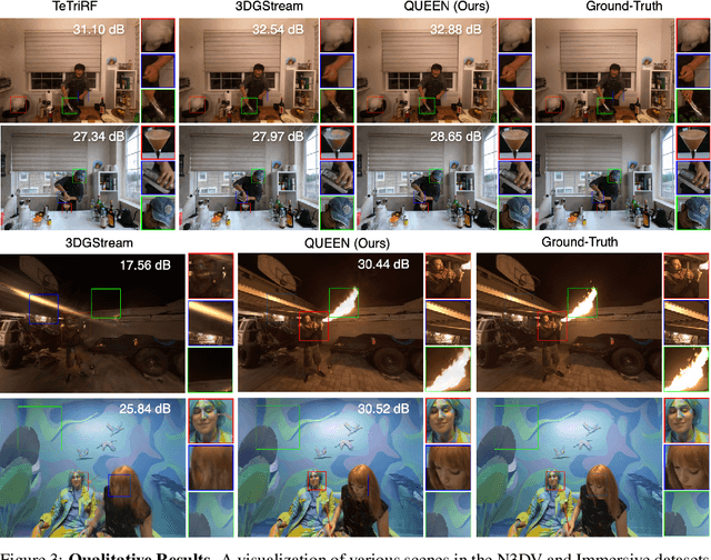 Figure 4 for QUEEN: QUantized Efficient ENcoding of Dynamic Gaussians for Streaming Free-viewpoint Videos