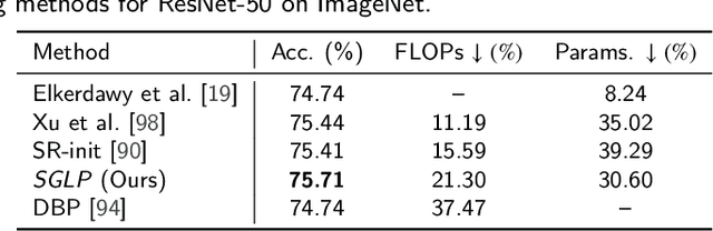 Figure 3 for SGLP: A Similarity Guided Fast Layer Partition Pruning for Compressing Large Deep Models