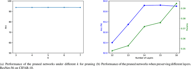 Figure 4 for SGLP: A Similarity Guided Fast Layer Partition Pruning for Compressing Large Deep Models