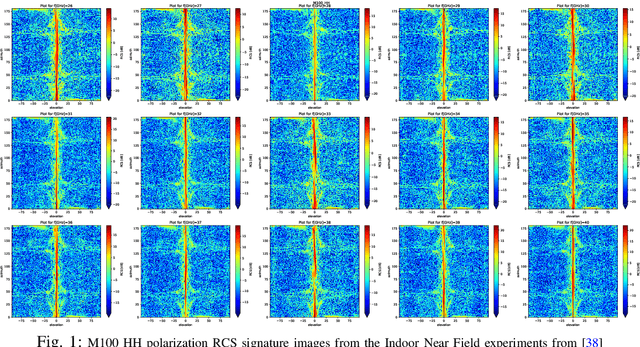 Figure 1 for Multistatic-Radar RCS-Signature Recognition of Aerial Vehicles: A Bayesian Fusion Approach