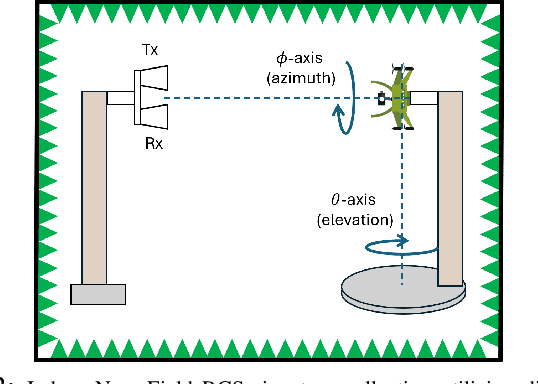 Figure 2 for Multistatic-Radar RCS-Signature Recognition of Aerial Vehicles: A Bayesian Fusion Approach