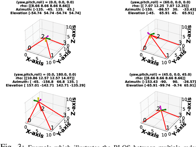 Figure 3 for Multistatic-Radar RCS-Signature Recognition of Aerial Vehicles: A Bayesian Fusion Approach