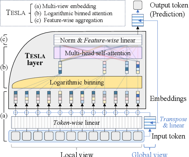 Figure 1 for Real-time Calibration Model for Low-cost Sensor in Fine-grained Time series