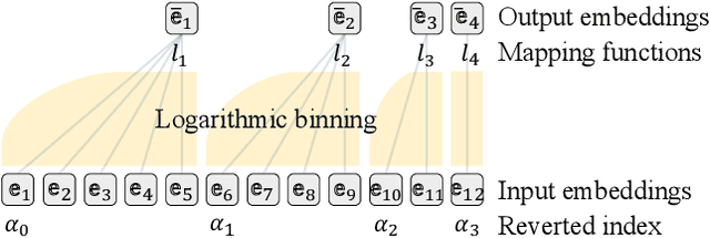 Figure 3 for Real-time Calibration Model for Low-cost Sensor in Fine-grained Time series