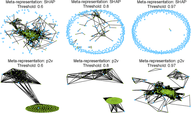 Figure 1 for PS-AAS: Portfolio Selection for Automated Algorithm Selection in Black-Box Optimization