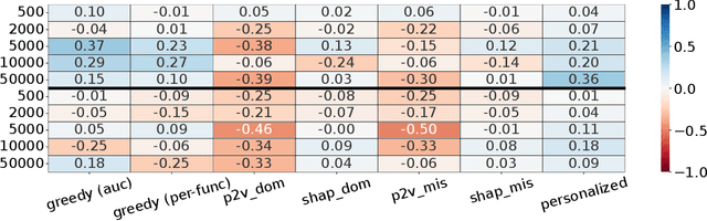 Figure 2 for PS-AAS: Portfolio Selection for Automated Algorithm Selection in Black-Box Optimization