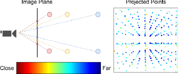 Figure 1 for Global-Aware Monocular Semantic Scene Completion with State Space Models